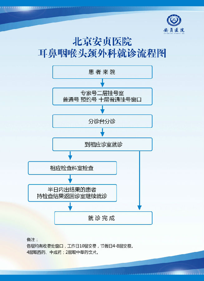 包含首都醫科大學附屬整形外科醫院"醫院掛號黃牛票怎么買",的詞條
