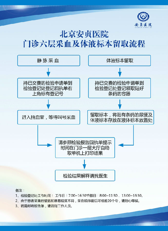 首都醫(yī)科大學附屬安貞醫(yī)院販子掛號效率第一好評如潮的簡單介紹