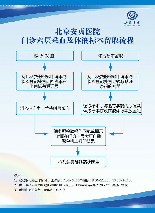 首都医科大学附属安贞医院贩子挂号效率第一好评如潮的简单介绍