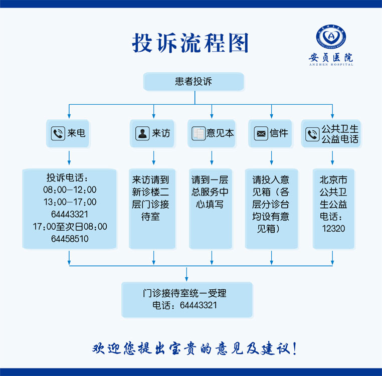 关于首都医科大学附属安贞医院患者须知代挂陪诊就医的信息