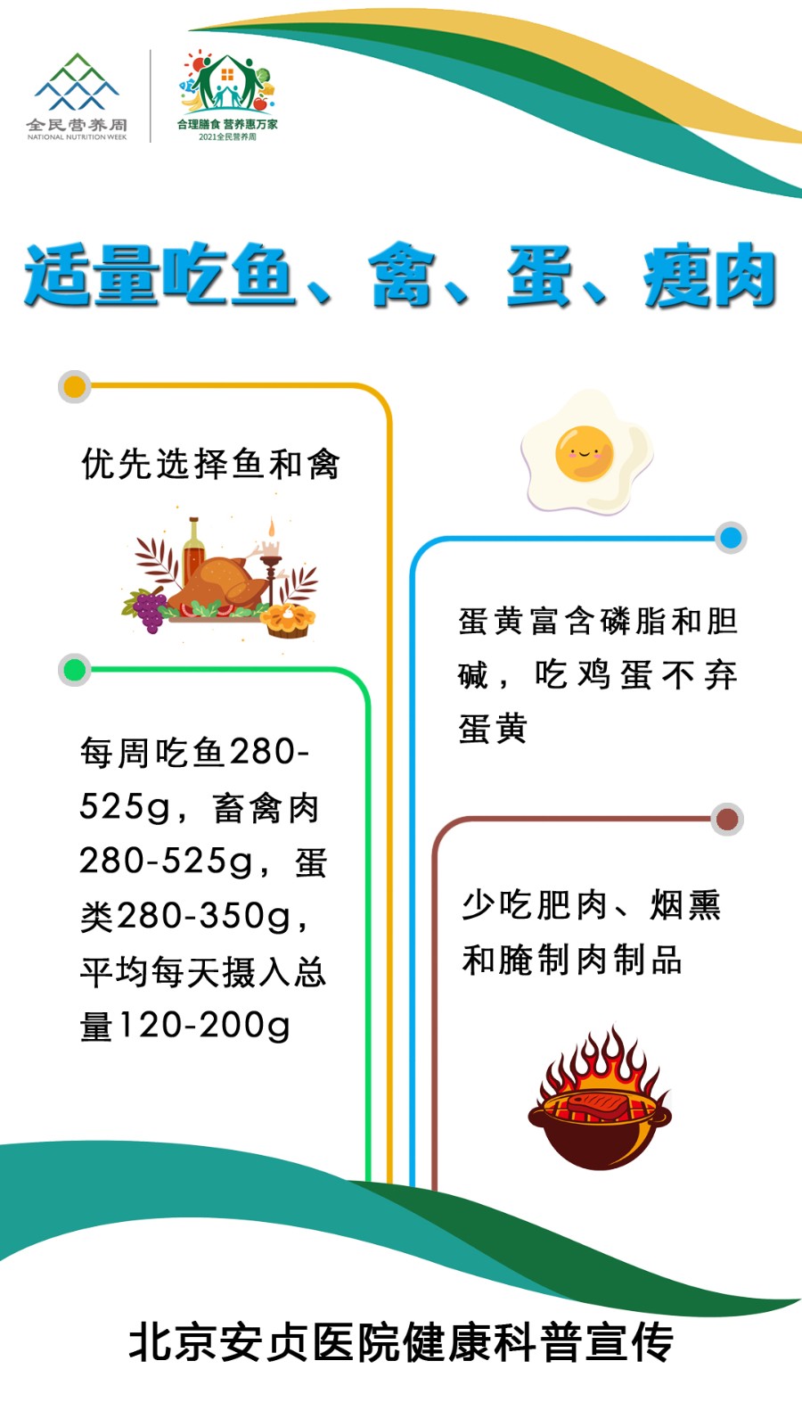 全民营养周知识4.jpg