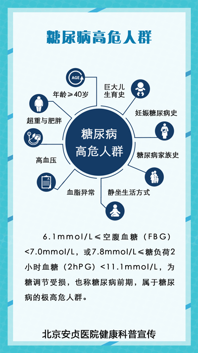 联合国糖尿病日知识2小.jpg