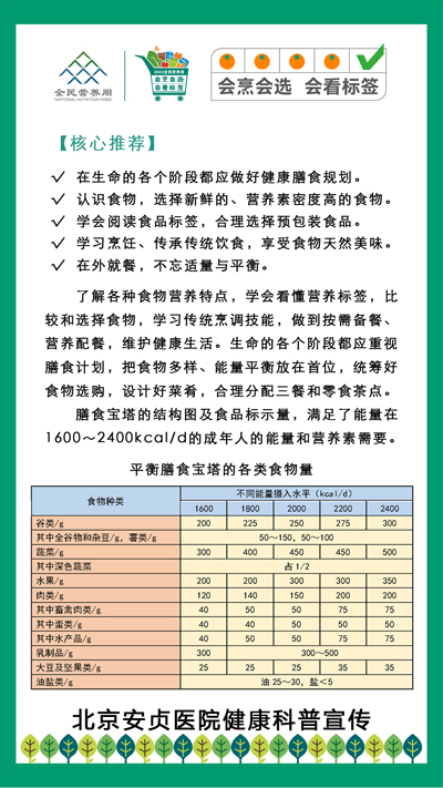 全民营养周知识11.jpg