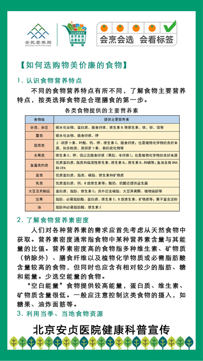 全民营养周知识21.jpg