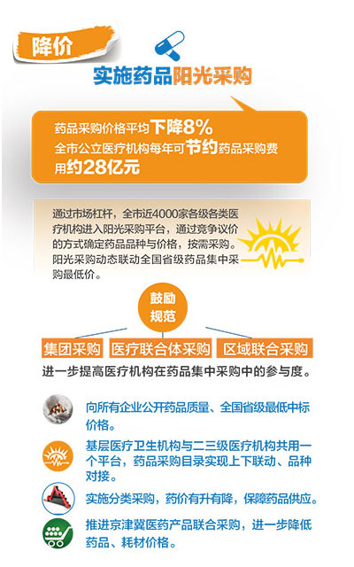 首都醫科大學附屬安貞醫院黃牛票販子跑腿服務的簡單介紹