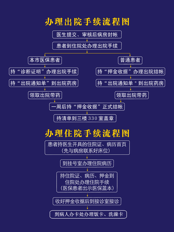 包含安貞醫院快速就醫黃牛掛號辦理入院+包成功的詞條